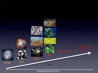The EnlightenNext Discovery Cycle