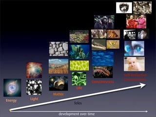 The EnlightenNext Discovery Cycle