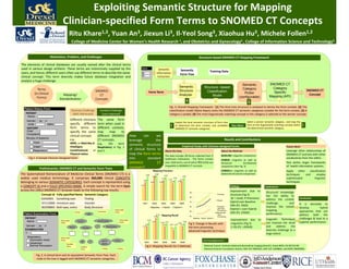 Exploiting Semantic Structure for Mapping
                                     Clinician‐specified Form Terms to SNOMED CT Concepts
                                            Ritu Khare1,3, Yuan An3, Jiexun Li3, Il‐Yeol Song3, Xiaohua Hu3, Michele Follen1,2
                                                       , Yuan An Jiexun          Il‐Yeol        Xiaohua      Michele Follen ,
                                                 College of Medicine Center for Women’s Health Research 1, and Obstetrics and Gynecology2 , College of Information Science and Technology3


                          Motivation, Problem, and Challenges                                                                                                                                                 Structure‐based SNOMED‐CT Mapping Framework

The elements of clinical databases are usually named after the clinical terms
used in various design artifacts. These terms are instinctively supplied by the                                                    Form                      Semantic                    Semantic
users, and hence, different users often use different terms to describe the same                                                   X                       Information 
                                                                                                                                                                                                                           Training Data
                                                                                                                                   Y
                                                                                                                                                                                         Form Tree
clinical concept. This term diversity makes future database integration and                                                                                 Extraction
analysis a huge challenge.
                                                                                                                                                                                                                                                          Semantic                 SNOMED CT
                                                                                                                                                                                        Semantic                    Structure –based                                                 Category
            Terms                                                                                                                                                                                                                                         Category                                                   SNOMED CT 
                                                                              SNOMED                                                          Form Term                                 Structure                     Classification                                                 Specific
         (in Clinical                                                                                                                                                                                                                                      Picker                                                      Concept
                                     Mapping/                                    CT                                                                                                     Analyzer                         Model                                                     Mapping (API)
           Forms)                                                                                                                                                                                                                                       (configurable)
                                  Standardization                             Concepts

                                                                                                                                                                            Fig. 3. Overall Mapping Framework: (1) The form tree structure is analyzed to derive the form context, (2) The
  Patient History Form
                                                Diversity Challenge                 Context Challenge                                                                       classification model (Naïve Bayes) ranks the SNOMED CT semantic categories suitable for the form context, (3) A
   PATIENT                                       (Well Addressed)                    (Less Explored)                                                                        category is picked, (4) The most linguistically matching concept in this category is selected as the winner concept.
    Name:
    Gender: M        F
                                                Different clinicians           The same form
                                                                                                                                                                                     Exploit the local semantic structure of form tree                         Select a winner semantic category , and map the
     DOB:                MRN:                   specify different              term when used in                                                                                                                                                               term to the linguistically matching concept within
                                                                                                                                                                                     to determine the term context, and candidate                 Key Ideas
    HISTORY                                     form terms to                  different contexts,                                                                                   SNOMED CT semantic categories.                                            the determined semantic category.
    Chief                                       specify the same               may      map    to
    Complaints
                                                 l     l
                                                clinical concept.              d ff
                                                                               different SNOMED                            How
                                                                                                                           H         can     we
   Review of Systems:
                                       e.g.,                                   CT concepts.                                leverage          the                                                                                            Results and Contributions
          Eyes                         MRN, or Med.Rec.#. e.g.,    the    term                                             semantic structure                                               Empirical Study with Clinician‐designed Forms
         ENMT                          VitalSigns,        Respiratory in Fig. 1                                                                                                                                                                                                                     Future Work
         Respiratory                   Constitutional, or and 2.                                                           of clinical forms to                       About the Data                                                   About the Methods                                           Leverage other relationships of
                                       Physical status                                                                     map the form terms                         The data includes 26 forms collected from 5                      BASELINE: Linguistic comparison                             SNOMED CT and test with other
     Fig 1. A Sample Clinician Designed Form                                                                               into         standard                      healthcare institutions. The forms contain                       HYBRID: Linguistic as well as
                                                                                                                                                                                                                                                                                                   vocabularies from the UMLS.
                                                                                                                           SNOMED             CT                      over 1500 terms, out of which 954 (63%) are                      Structural          (Contextual)                            Test within larger frameworks
                                                                                                                                                                      mappable to SNOMED CT concepts.                                  comparison (See Fig. 3)                                     of health information systems.
               Preliminaries: SNOMED CT and Semantic Form Trees
               Preliminaries: SNOMED CT and Semantic Form Trees                                                            concepts?
                                                                                                                                                    Mapping Precision                                                                  HYBRID++: Linguistic as well as                             Apply     other    classification
The Systematized Nomenclature of Medicine Clinical Terms (SNOMED CT) is a                                                                 0.89         0.92
                                                                                                                                                                     0.87
                                                                                                                                                                                                                                       advanced structural comparison                              techniques      and      employ
                                                                                                                                                    0.89                                    0.84
widely used medical terminology. It comprises 360,000 clinical CONCEPTS                                                                                            0.76     0.73
                                                                                                                                                                                  0.78
                                                                                                                                                                                          0.72
                                                                                                                                                                                                                                                                                                   sophisticated          linguistic
                                                                                                                                     0.69
belonging to various SEMANTIC CATEGORIES. Each concept is represented using                                                                      0.63         0.64             0.65    0.66                                                                                                        techniques.
a CONCEPT ID and a FULLY SPECIFIED NAME. A simple search for the term Eyes                                                         0.51
                                                                                                                                                                                                                                                 Findings                      Implications
across the UMLS SNOMED CT browser leads to the following top results:                                                                                                                                                                            Improvement due to
                                                                                                                                                                                                   90                                                                           Structural Knowledge
                 Concept Id     Fully‐specified Name               Semantic Category                                                                                                                                               Precision     structure (Fig 4)              has the ability to
                                                                                                                                                                                                   80
                 63342001       Sunsetting eyes                    Finding                                                                                                                                                                        (R = recall, P=Precision)     address the context             Conclusion
                                                                                                                                                                                                                                   Recall
                 371110006      Immature eyes                      Disorder                                                         Set1            Set2          Set3        Set4       Set5
                                                                                                                                                                                                   70                                            Hybrid over Baseline:          challenge,       and
                                                                                                                                                                                                                                                 18% (P); 2%(R)                                                 It is desirable to
                 362508001      Both eyes, entire                  Body Structure                                                                  Baseline          Hybrid      Hybrid++          60                              Precision                                    improve the overall             develop         hybrid
                                                                                                       Observable
                                                                                                                                                                                                                                   with Term     Hybrid++ over Hybrid:          mapping
                                                     Person                       Procedure            Entity                                                                                      50
                                                                                                                                                                                                                                   Processing
                                                                                                                                                                                                                                   Recall with   16% (P); 23%(R)                                                approaches that can
  Patient Examination Form                                            root                                                                                 0.74    Mapping Recall                                                  Term                                         performance.                    address    both    the
                                                                                                                                                        0.69                                       40                              Processing
   PATIENT
                                                                                                              Observable                    0.57
                                                                                                                                                                                                        Baseline Hybrid Hybrid++
                                                                                                                                                                                                                                                 Improvement due          to    Linguistic Techniques           challenges & lead to a
    Name:                          Observable          Patient                 Examination
                                   Entity                                                                     Entity                               0.52
                                                                                                                                                                  0.49 0.51
                                                                                                                                                                                            0.52
                                                                                                                                                                                                                                                 Linguistics (Fig 5)            can improve the recall          superior performance
                                                                                                                                       0.43                          0.43   0.43 0.43
                                                                                                                                                                                      0.45
                                                                                                                                                                                         0.43      Fig 5. Change in Results with 
    Gender: M F                                                               T               Respiratory                           0.37                                                                                                         2‐3% (P), >30%(R)              and      address     the
                                            Name                Gender                                                                                                         0.31                the term processing, 
   EXAMINATION                                                                                                                                                                                                                                                                  diversity challenge to a
                                                                                                                                                                                                   advanced linguistic technique
   T                                                                                                                                                                                                                                                                            large extent.
    Respiratory                    Observable
      Symmetric chest              Entity                                             symm.           nl perc.                                                                                                     Acknowledgements
                                                              M           F                                                            Set1          Set2          Set3        Set4      Set5
      expansion                          Qualifier                                    expan.
     Normal Percussion                   Value                Qualifier                                                                   Fig 4. Mapping Results for 3 Methods                                      National Cancer Institute (National Biomedical Imaging Branch): Grant #P01‐CA‐82710‐09
                                                              Value                   Finding               Finding                                                                                                 National Science Foundation Grants: NSF CCF 0905291, NSF CCF 1049864, and NSFC 90920005

             Fig. 2. A clinical form and its equivalent Semantic Form Tree. Each 
             node in the tree is tagged with SNOMED CT semantic categories.
 