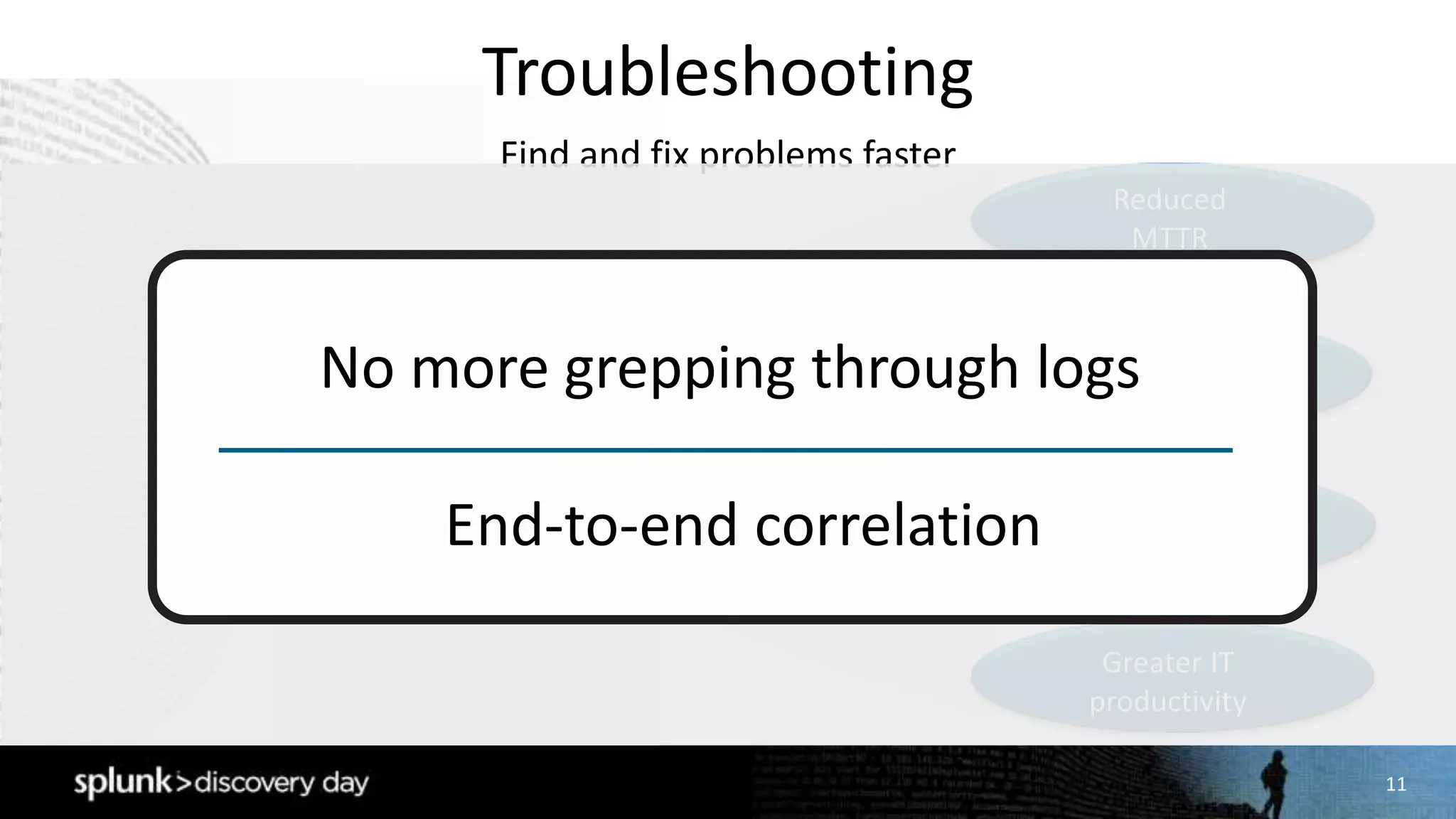 11
Troubleshooting
Find and fix problems faster
Reduced
MTTR
Improve End User
Experience
Reduce Costs
Greater IT
productivity
No more grepping through logs
End-to-end correlation
 