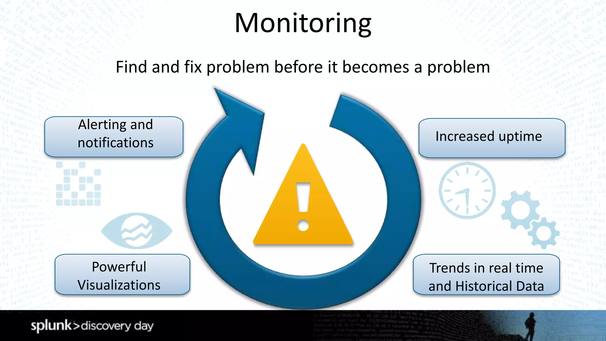 Monitoring
Find and fix problem before it becomes a problem
Increased uptime
Trends in real time
and Historical Data
Powerful
Visualizations
Alerting and
notifications
 