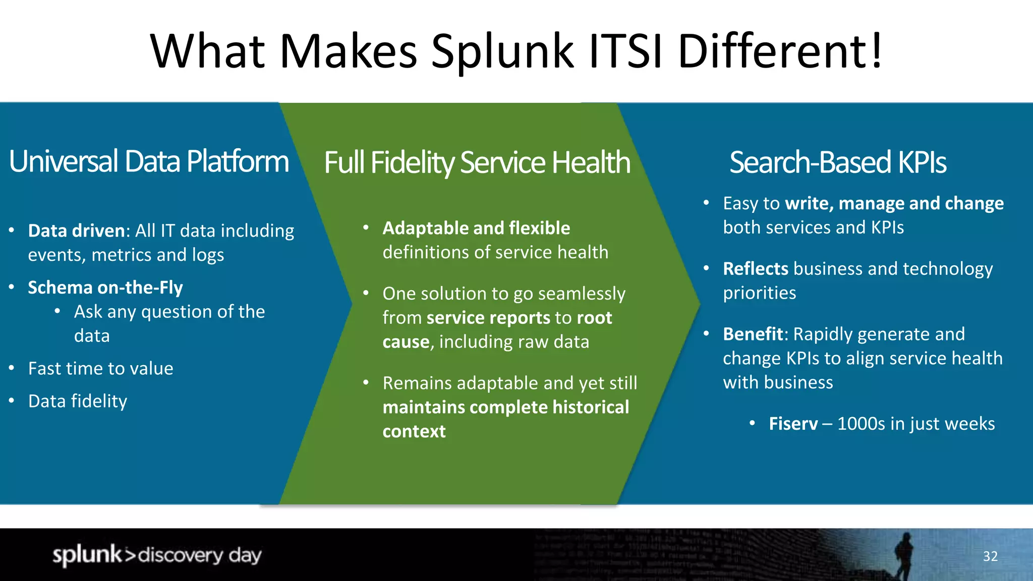 32
What Makes Splunk ITSI Different!
Search-BasedKPIs
• Easy to write, manage and change
both services and KPIs
• Reflects business and technology
priorities
• Benefit: Rapidly generate and
change KPIs to align service health
with business
• Fiserv – 1000s in just weeks
FullFidelityServiceHealth
• Adaptable and flexible
definitions of service health
• One solution to go seamlessly
from service reports to root
cause, including raw data
• Remains adaptable and yet still
maintains complete historical
context
UniversalDataPlatform
• Data driven: All IT data including
events, metrics and logs
• Schema on-the-Fly
• Ask any question of the
data
• Fast time to value
• Data fidelity
 