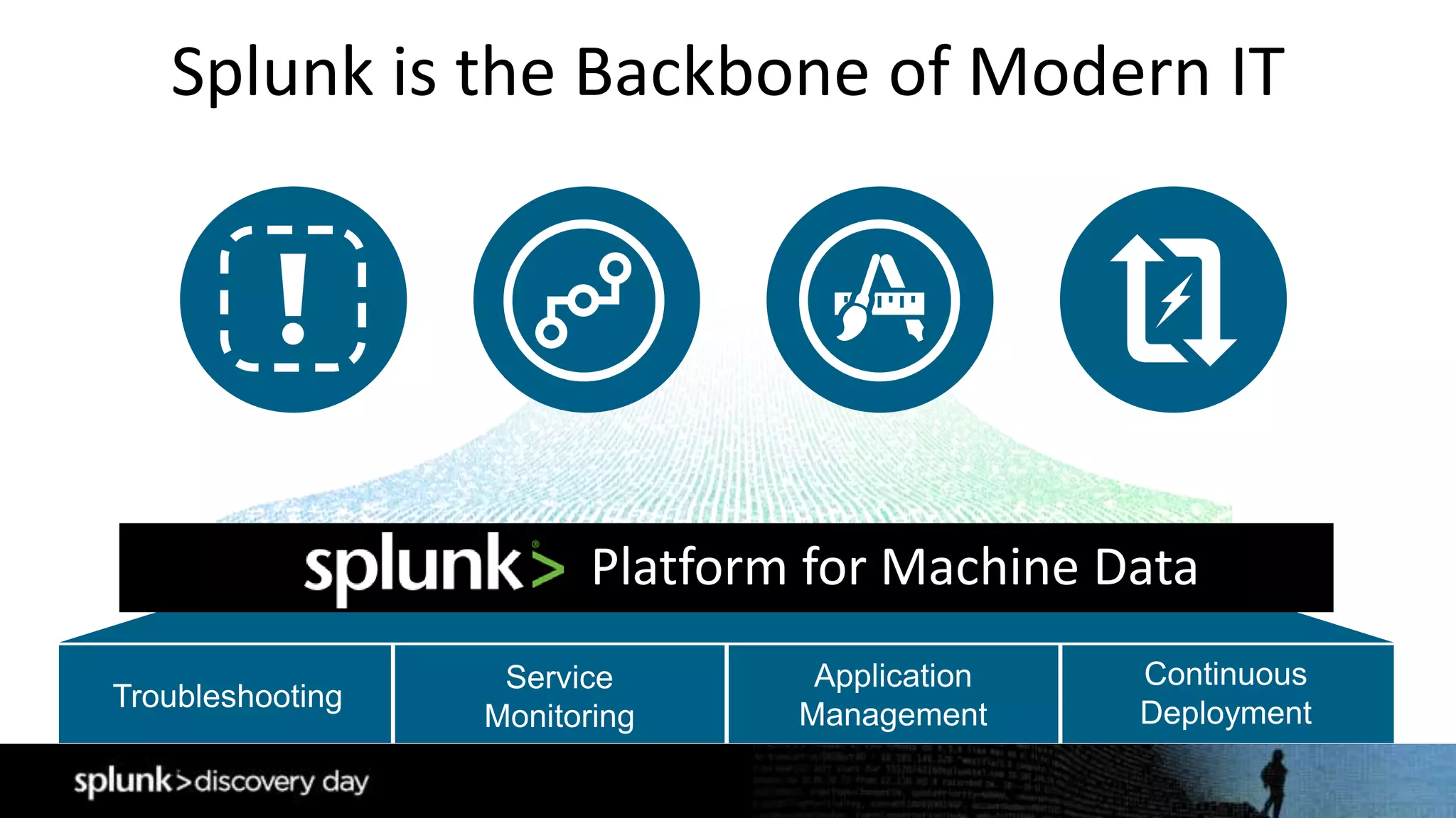 Troubleshooting
Continuous
Deployment
Application
Management
Service
Monitoring
Splunk is the Backbone of Modern IT
Platform for Machine Data
 