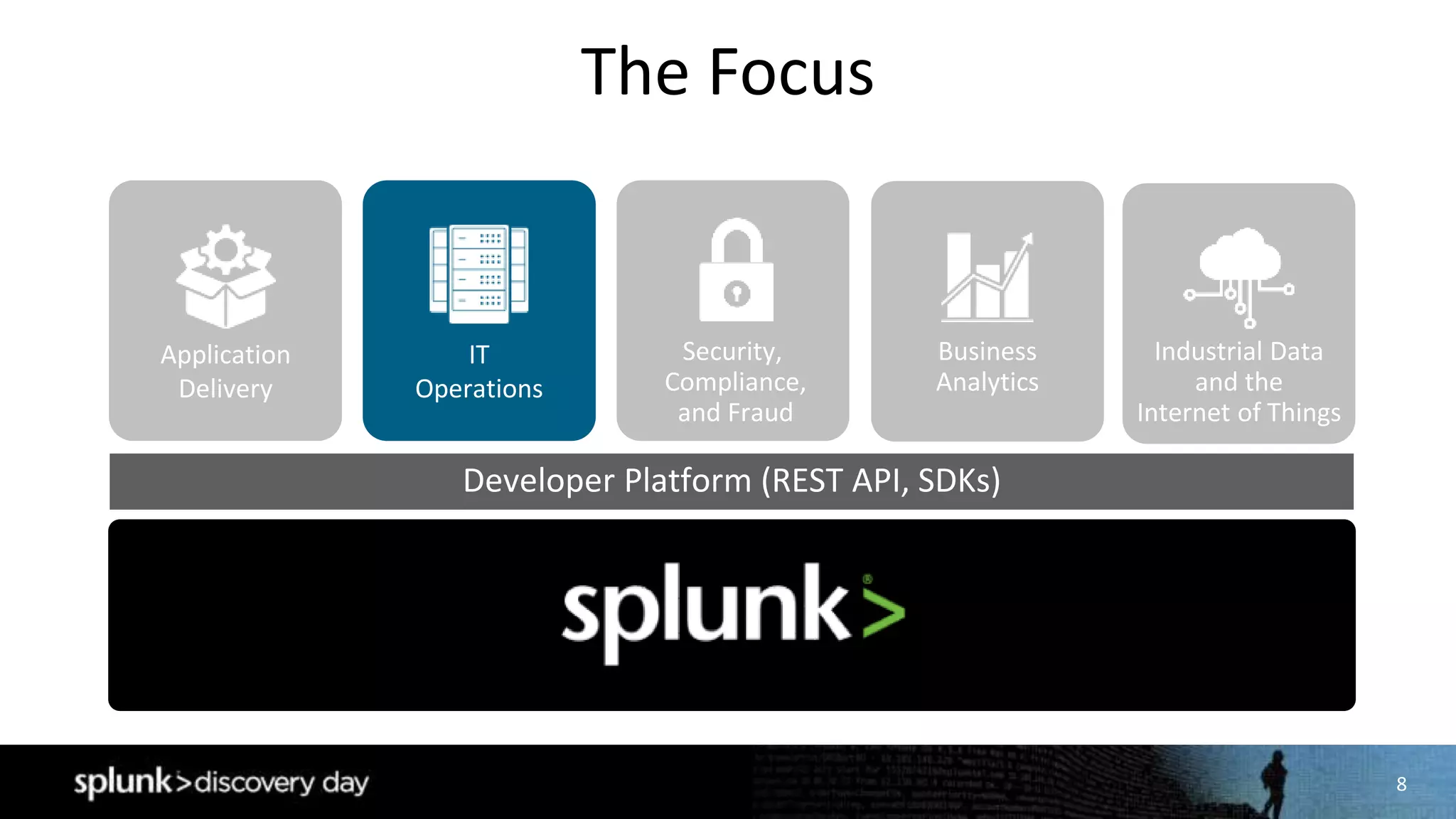 8
Developer Platform (REST API, SDKs)
The Focus
Application
Delivery
IT
Operations
Security,
Compliance,
and Fraud
Business
Analytics
Industrial Data
and the
Internet of Things
 