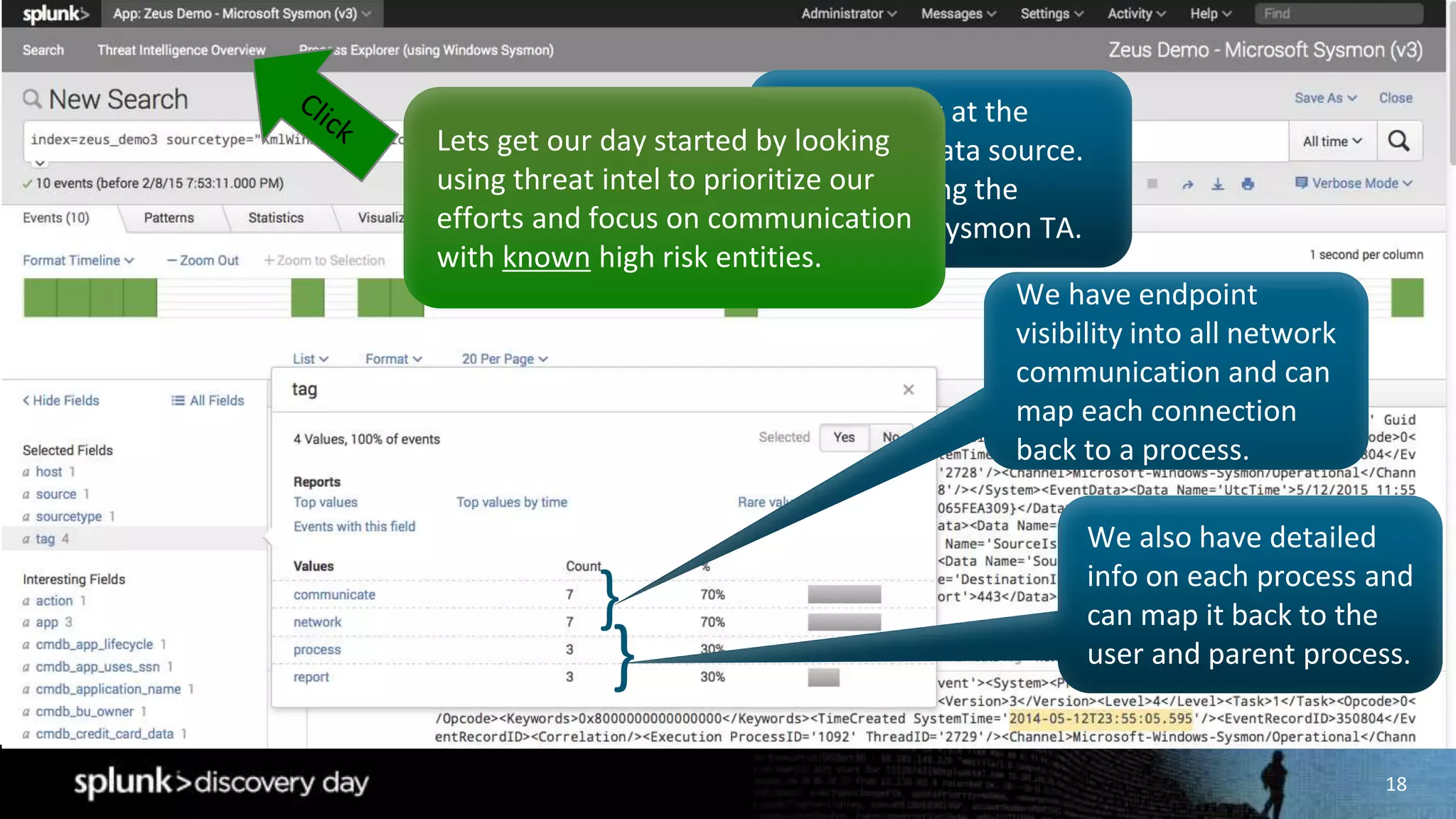 18
Take a look at the
endpoint data source.
We are using the
Microsoft Sysmon TA.
We have endpoint
visibility into all network
communication and can
map each connection
back to a process.
}
We also have detailed
info on each process and
can map it back to the
user and parent process.}
Lets get our day started by looking
using threat intel to prioritize our
efforts and focus on communication
with known high risk entities.
 