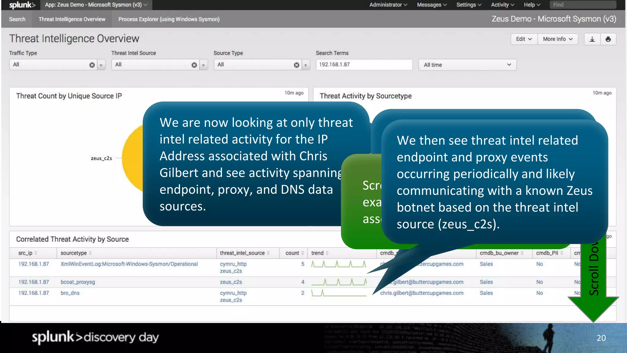 20
We are now looking at only threat
intel related activity for the IP
Address associated with Chris
Gilbert and see activity spanning
endpoint, proxy, and DNS data
sources.
These trend lines tell a very
interesting visual story. It appears
that the asset makes a DNS query
involving a threat intel related
domain or IP Address.
ScrollDown
Scroll down the dashboard to
examine these threat intel events
associated with the IP Address.
We then see threat intel related
endpoint and proxy events
occurring periodically and likely
communicating with a known Zeus
botnet based on the threat intel
source (zeus_c2s).
 