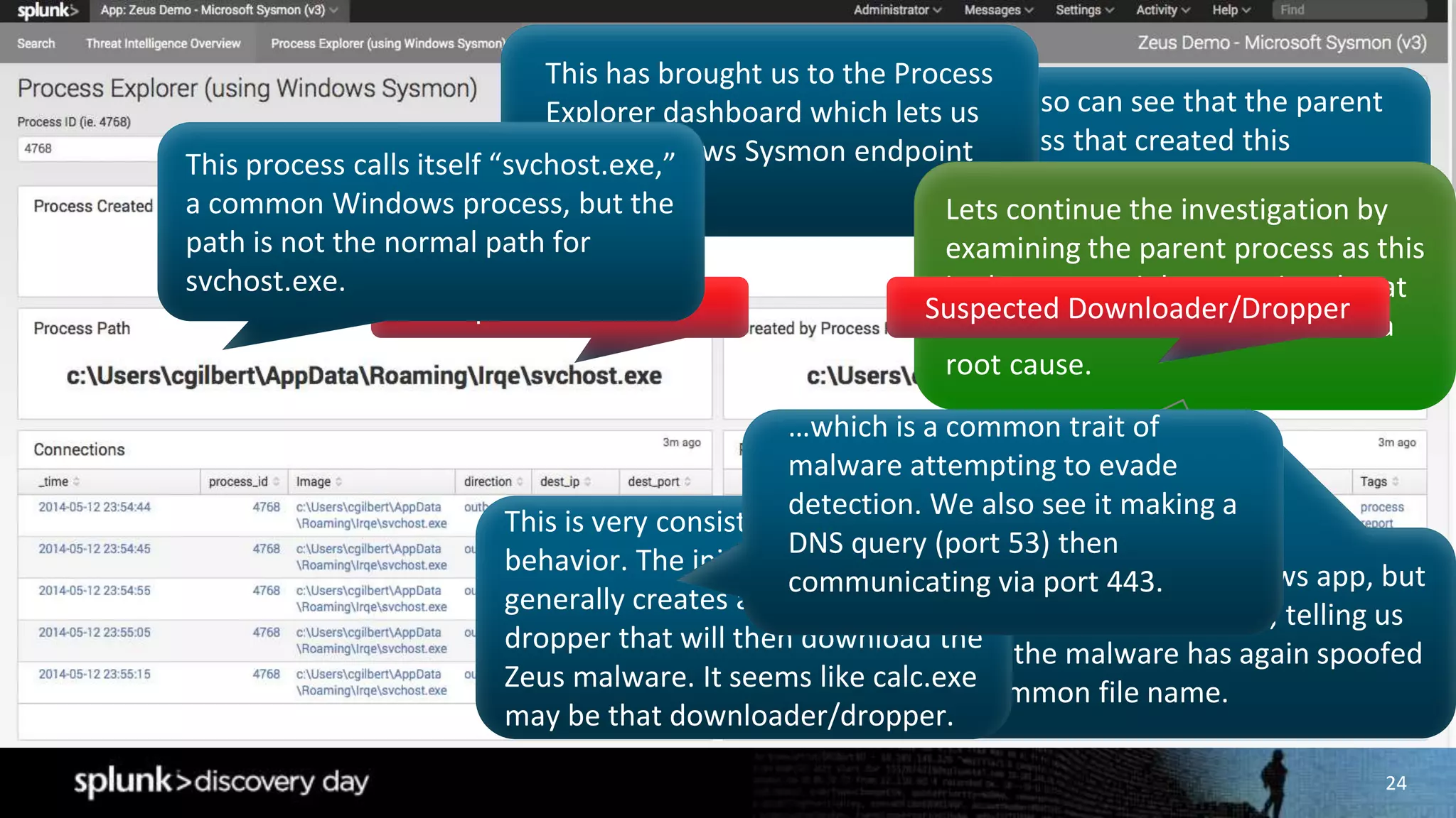 24
This is a standard Windows app, but
not in its usual directory, telling us
that the malware has again spoofed
a common file name.
We also can see that the parent
process that created this
suspicuous svchost.exe process is
called calc.exe.
This has brought us to the Process
Explorer dashboard which lets us
view Windows Sysmon endpoint
data.
Suspected Malware
Lets continue the investigation by
examining the parent process as this
is almost certainly a genuine threat
and we are now working toward a
root cause.
This is very consistent with Zeus
behavior. The initial exploitation
generally creates a downloader or
dropper that will then download the
Zeus malware. It seems like calc.exe
may be that downloader/dropper.
Suspected Downloader/Dropper
This process calls itself “svchost.exe,”
a common Windows process, but the
path is not the normal path for
svchost.exe.
…which is a common trait of
malware attempting to evade
detection. We also see it making a
DNS query (port 53) then
communicating via port 443.
 