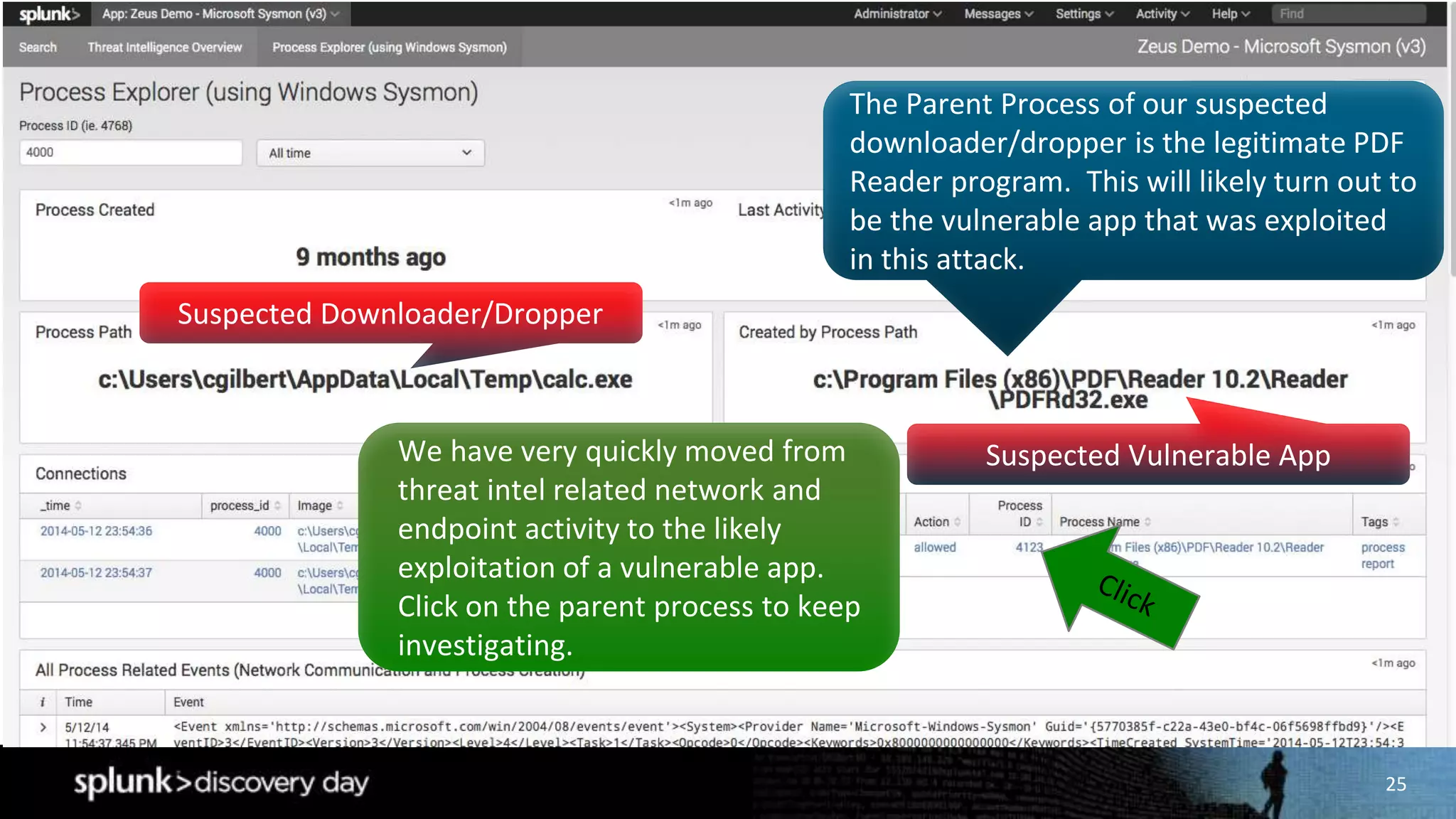 25
The Parent Process of our suspected
downloader/dropper is the legitimate PDF
Reader program. This will likely turn out to
be the vulnerable app that was exploited
in this attack.
Suspected Downloader/Dropper
Suspected Vulnerable AppWe have very quickly moved from
threat intel related network and
endpoint activity to the likely
exploitation of a vulnerable app.
Click on the parent process to keep
investigating.
 