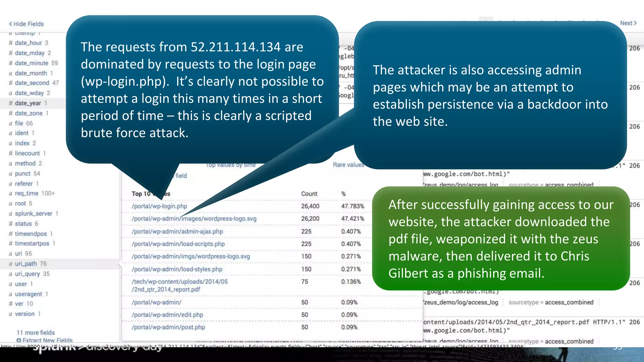 35
The requests from 52.211.114.134 are
dominated by requests to the login page
(wp-login.php). It’s clearly not possible to
attempt a login this many times in a short
period of time – this is clearly a scripted
brute force attack.
After successfully gaining access to our
website, the attacker downloaded the
pdf file, weaponized it with the zeus
malware, then delivered it to Chris
Gilbert as a phishing email.
The attacker is also accessing admin
pages which may be an attempt to
establish persistence via a backdoor into
the web site.
 