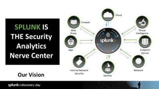 SPLUNK IS
THE Security
Analytics
Nerve Center
App Endpoint
/Server
Cloud
Threat
Intelligence
Firewall
Web
Proxy
Internal N...