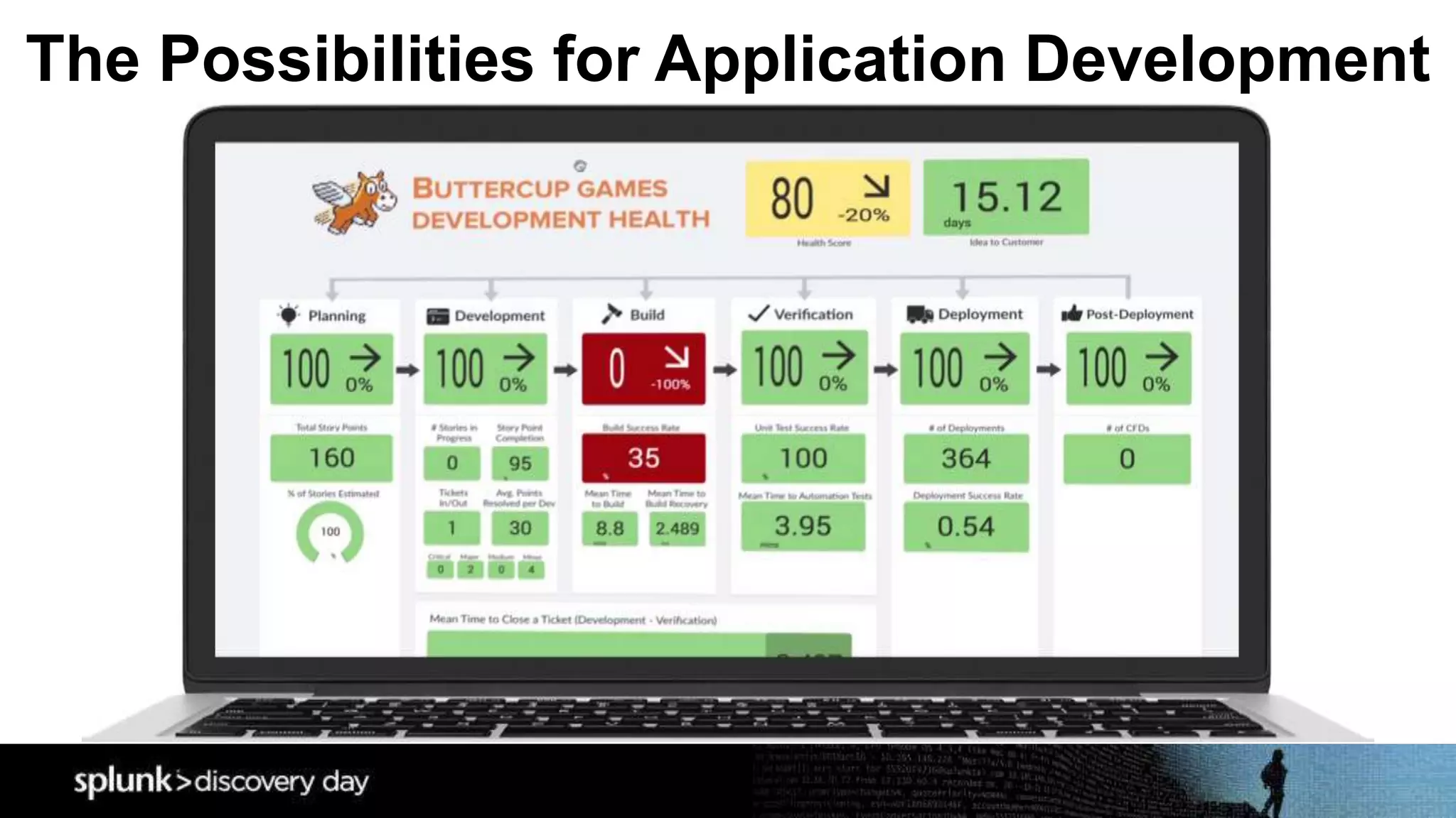 The Possibilities for Application Development
 