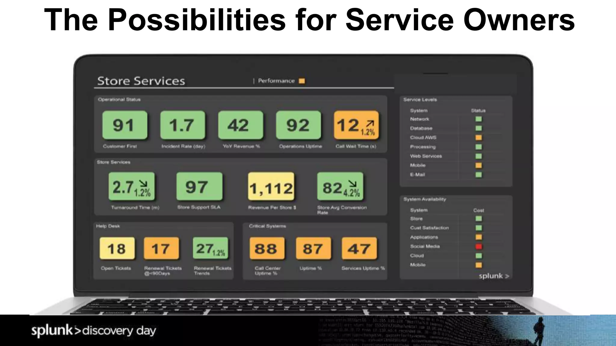 The Possibilities for Service Owners
 
