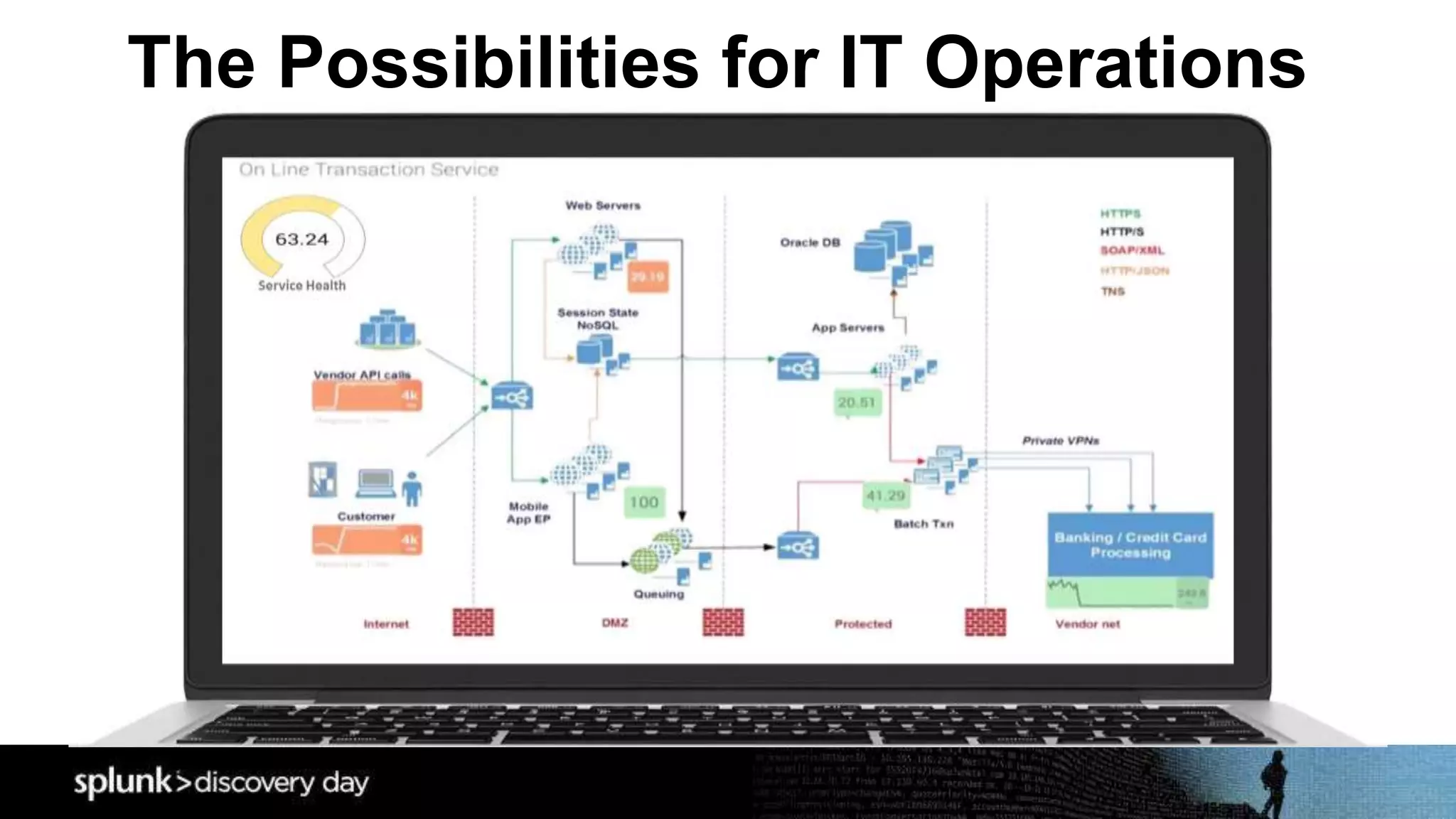 The Possibilities for IT Operations
 