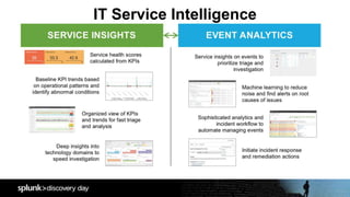 IT Service Intelligence
 