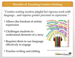 Digital Storytelling: Engage Students in Collaborative Creative Writing in Class & Online.