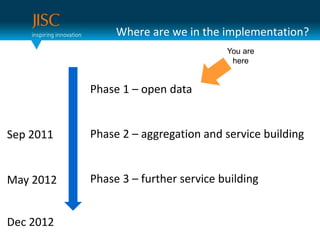 Creation of a thorough  and open aggregated layer - designed to work with all major search engines - of data about the resource collections