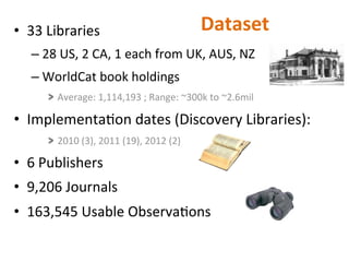 Dataset	
  •  33	
  Libraries	
  
– 28	
  US,	
  2	
  CA,	
  1	
  each	
  from	
  UK,	
  AUS,	
  NZ	
  
– WorldCat	
  book	
  holdings	
  
>  Average:	
  1,114,193	
  ;	
  Range:	
  ~300k	
  to	
  ~2.6mil	
  
•  ImplementaNon	
  dates	
  (Discovery	
  Libraries):	
  	
  
>  2010	
  (3),	
  2011	
  (19),	
  2012	
  (2)	
  
•  6	
  Publishers	
  
•  9,206	
  Journals	
  
•  163,545	
  Usable	
  ObservaNons	
  
	
  
 