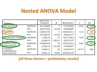 Nested	
  ANOVA	
  Model	
  	
  
[all	
  three	
  factors	
  –	
  preliminary	
  results]	
  
 