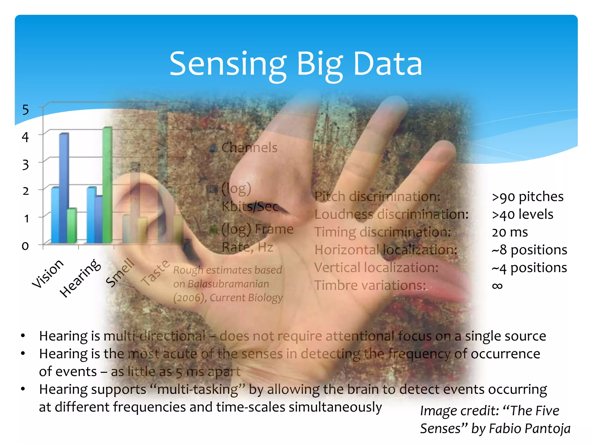 0
1
2
3
4
5
Channels
(log)
Kbits/Sec
(log) Frame
Rate, Hz
Sensing Big Data
Rough estimates based
on Balasubramanian
(2006), Current Biology
• Hearing is multi-directional – does not require attentional focus on a single source
• Hearing is the most acute of the senses in detecting the frequency of occurrence
of events – as little as 5 ms apart
• Hearing supports “multi-tasking” by allowing the brain to detect events occurring
at different frequencies and time-scales simultaneously
Pitch discrimination: >90 pitches
Loudness discrimination: >40 levels
Timing discrimination: 20 ms
Horizontal localization: ~8 positions
Vertical localization: ~4 positions
Timbre variations: ∞
Image credit: “The Five
Senses” by Fabio Pantoja
 