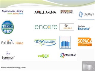 Source: Library Technology Guides 