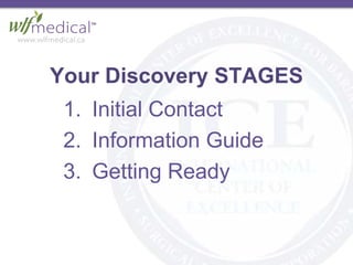 Your Discovery STAGES
1. Initial Contact
2. Information Guide
3. Getting Ready
 