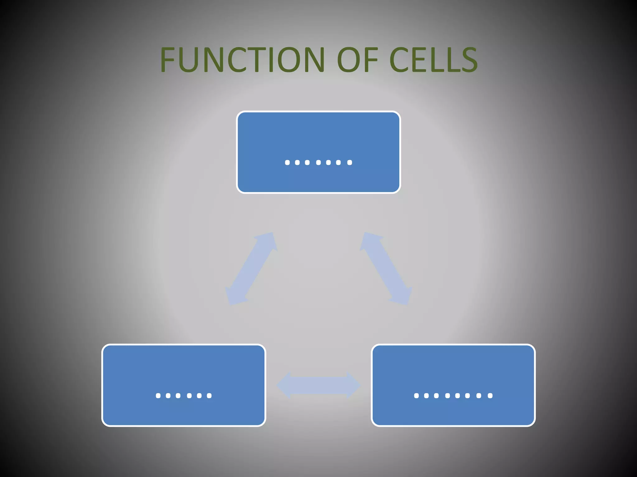 FUNCTION OF CELLS
…….
……..……
 