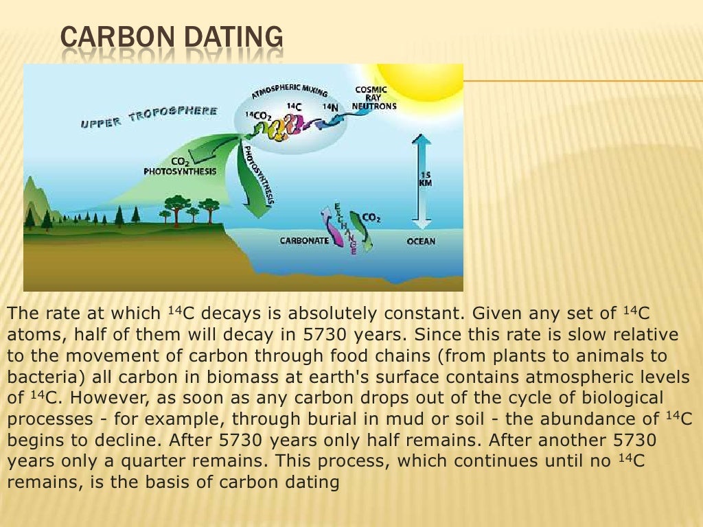 Discovery of radioactivity