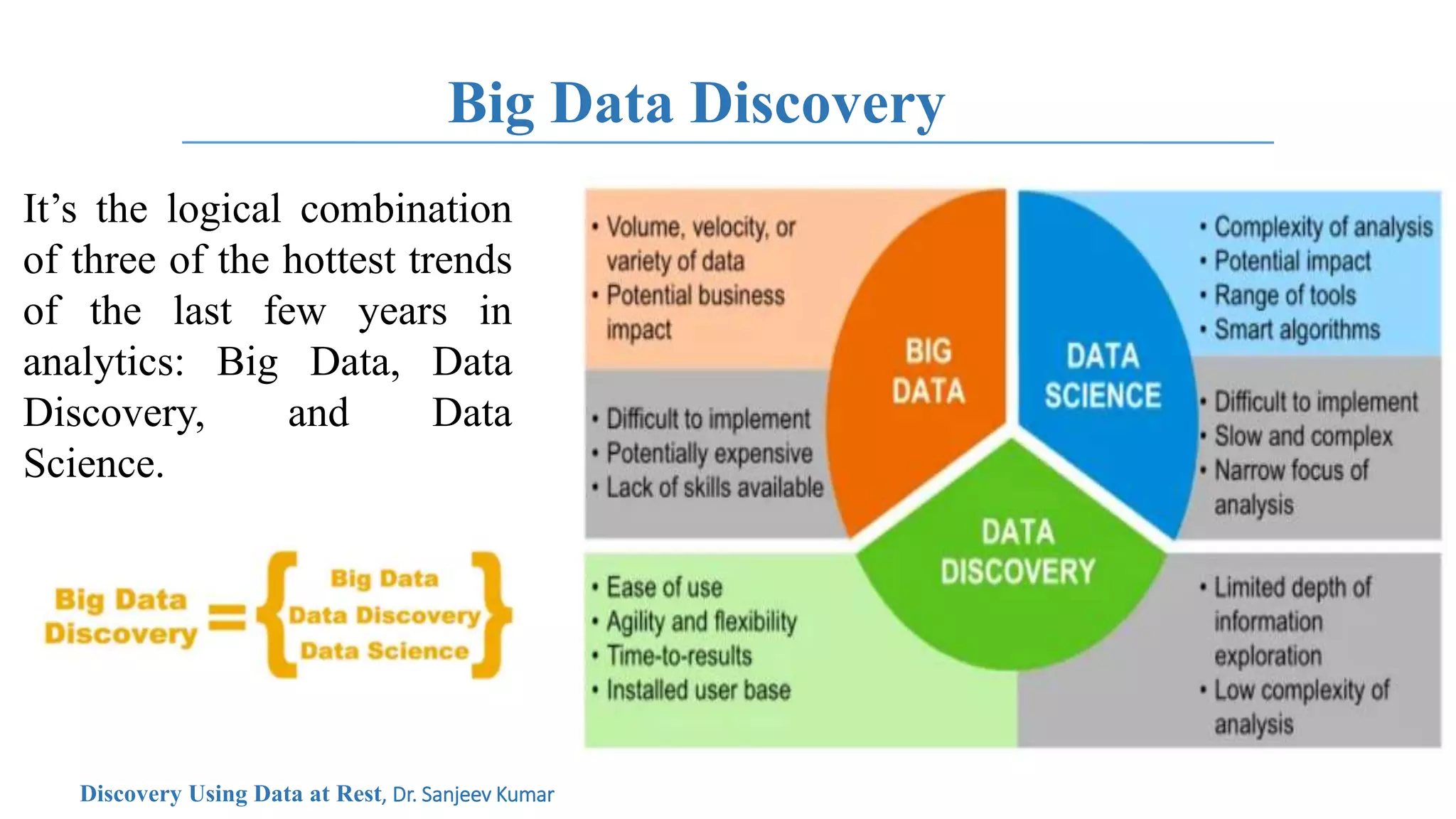 Big Data Discovery
It’s the logical combination
of three of the hottest trends
of the last few years in
analytics: Big Data, Data
Discovery, and Data
Science.
Discovery Using Data at Rest, Dr. Sanjeev Kumar
 