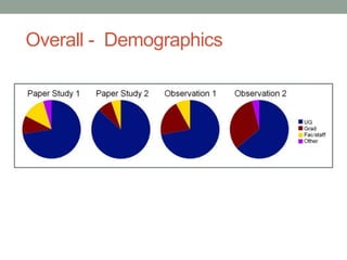 Overall - Demographics
 