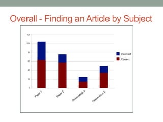 Overall - Finding an Article by Subject
 