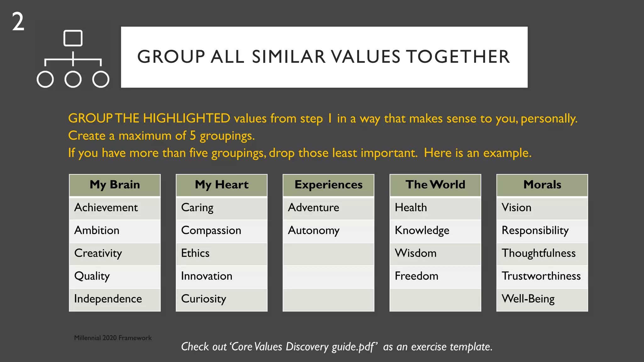 Discover your core values | PDF