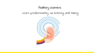 Auditory Learners
Learn predominately via listening and talking