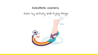 Kinesthetic Learners
learn by activity and trying things