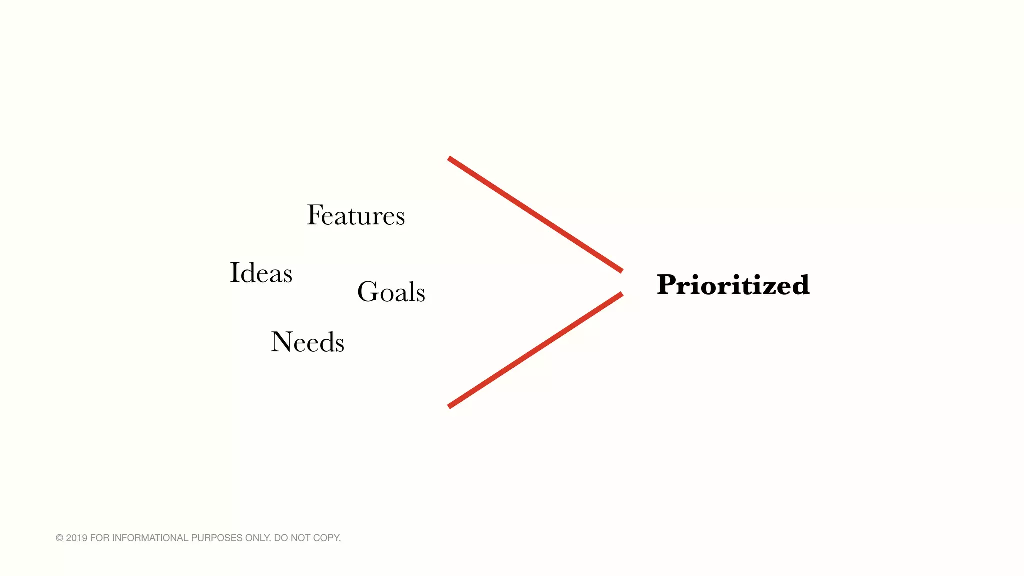 © 2019 FOR INFORMATIONAL PURPOSES ONLY. DO NOT COPY.
Features
Ideas
Goals
Needs
Prioritized
 