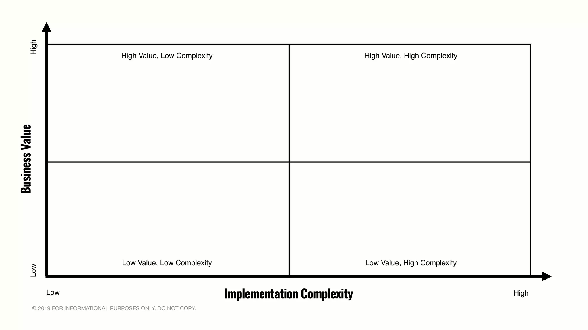 © 2019 FOR INFORMATIONAL PURPOSES ONLY. DO NOT COPY.
Implementation Complexity
BusinessValue
High Value, Low Complexity High Value, High Complexity
Low Value, High ComplexityLow Value, Low Complexity
HighLow
LowHigh
 