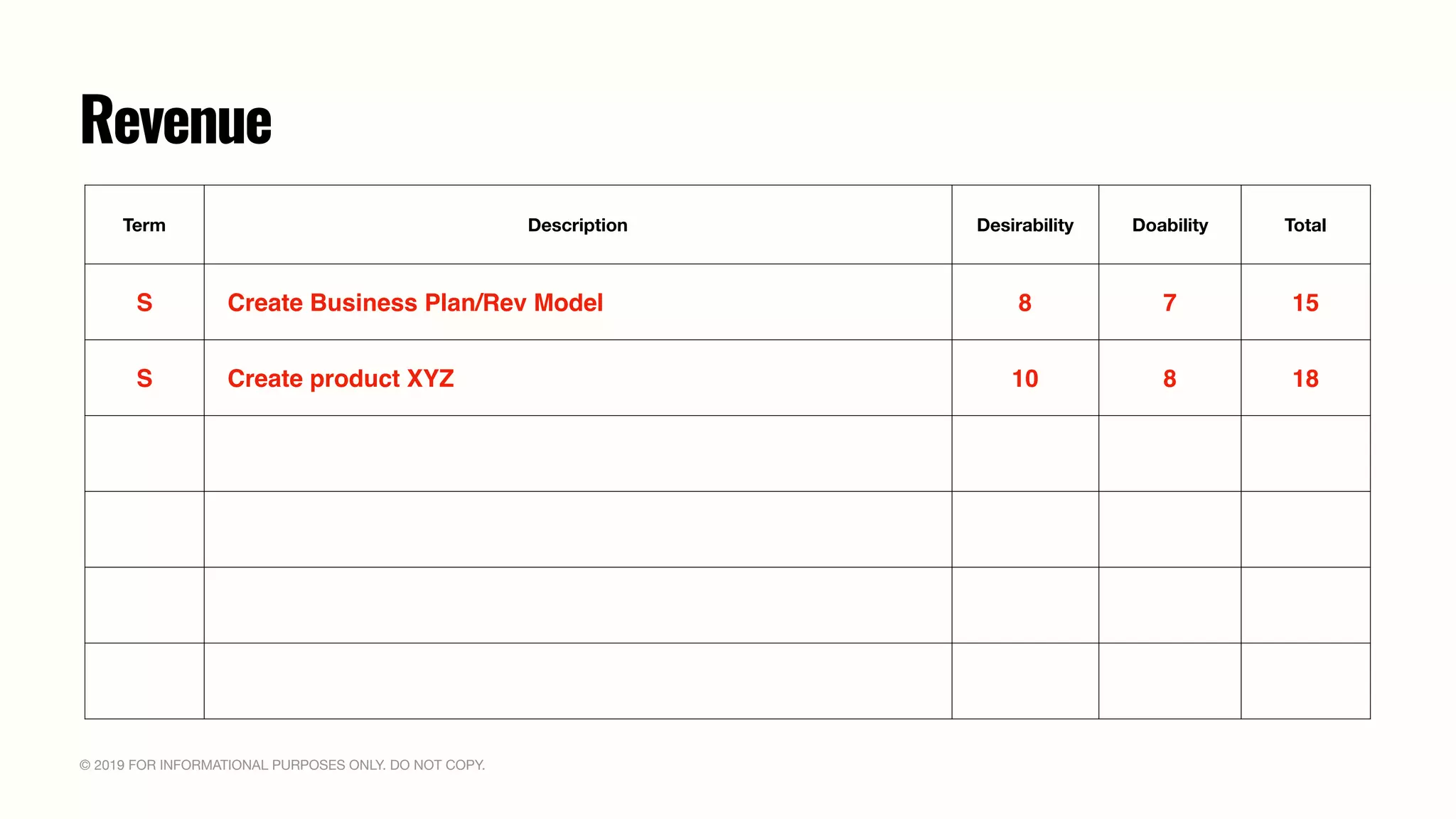 © 2019 FOR INFORMATIONAL PURPOSES ONLY. DO NOT COPY.
Term Description Desirability Doability Total
S Create Business Plan/Rev Model 8 7 15
S Create product XYZ 10 8 18
Revenue
 
