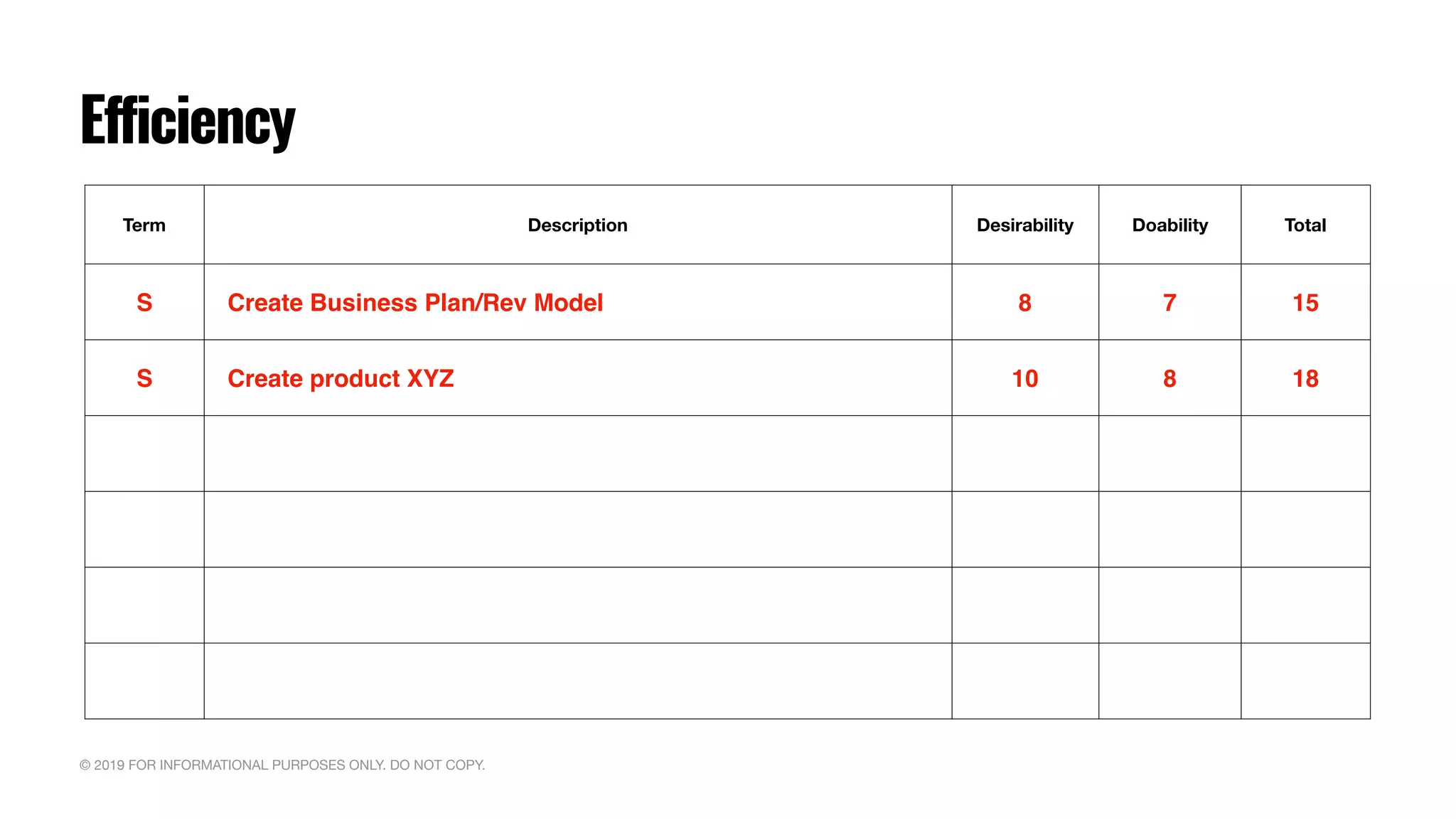 © 2019 FOR INFORMATIONAL PURPOSES ONLY. DO NOT COPY.
Efficiency
Term Description Desirability Doability Total
S Create Business Plan/Rev Model 8 7 15
S Create product XYZ 10 8 18
 