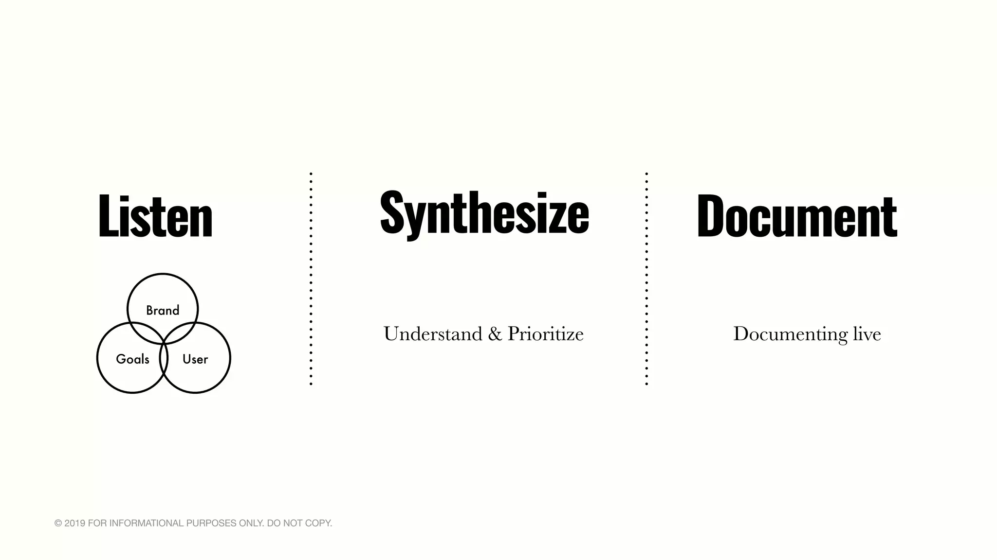 © 2019 FOR INFORMATIONAL PURPOSES ONLY. DO NOT COPY.
Listen Synthesize Document
Brand
Goals User
Understand & Prioritize Documenting live
 