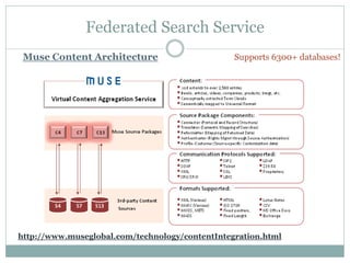 Federated Search Service
 Muse Content Architecture                       Supports 6300+ databases!




http://www.museglobal.com/technology/contentIntegration.html
 