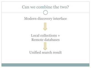 Can we combine the two?

 Modern discovery interface



     Local collections +
     Remote databases


    Unified search result
 