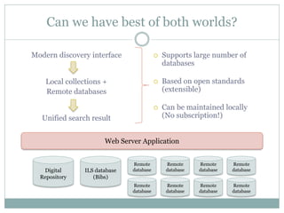 Can we have best of both worlds?

Modern discovery interface                   Supports large number of
                                              databases

    Local collections +                      Based on open standards
    Remote databases                          (extensible)

                                             Can be maintained locally
   Unified search result                      (No subscription!)


                       Web Server Application


                               Remote          Remote     Remote     Remote
   Digital      ILS database   database        database   database   database
  Repository       (Bibs)
                               Remote          Remote     Remote     Remote
                               database        database   database   database
 
