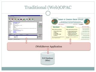 Traditional (Web)OPAC




    (Web)Server Application



         ILS Database
            (Bibs)
 