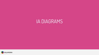 IA DIAGRAMS
 