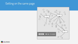 Getting on the same page
 