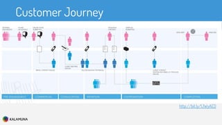 Customer Journey
http://bit.ly/1JWyAED
 