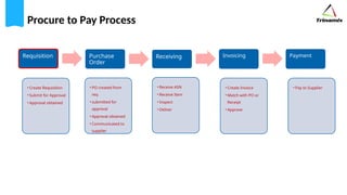 Oracle Fusion - Supplier Portal Detailed View | PPTX