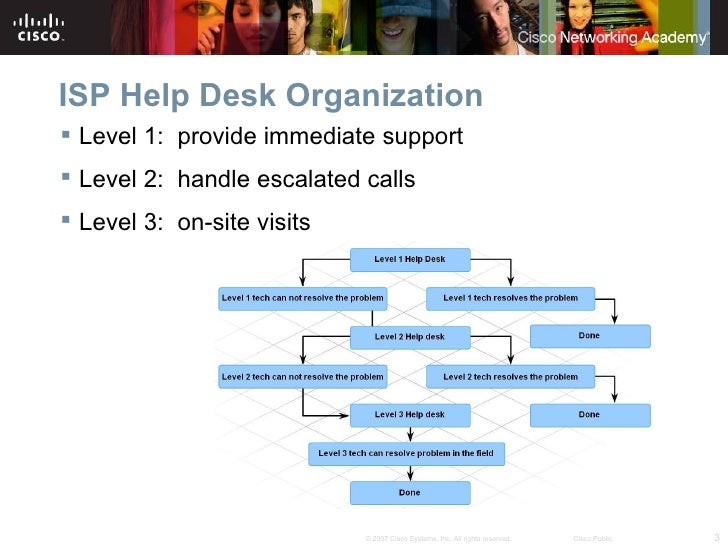 Discovery Smb Isp Chapter2