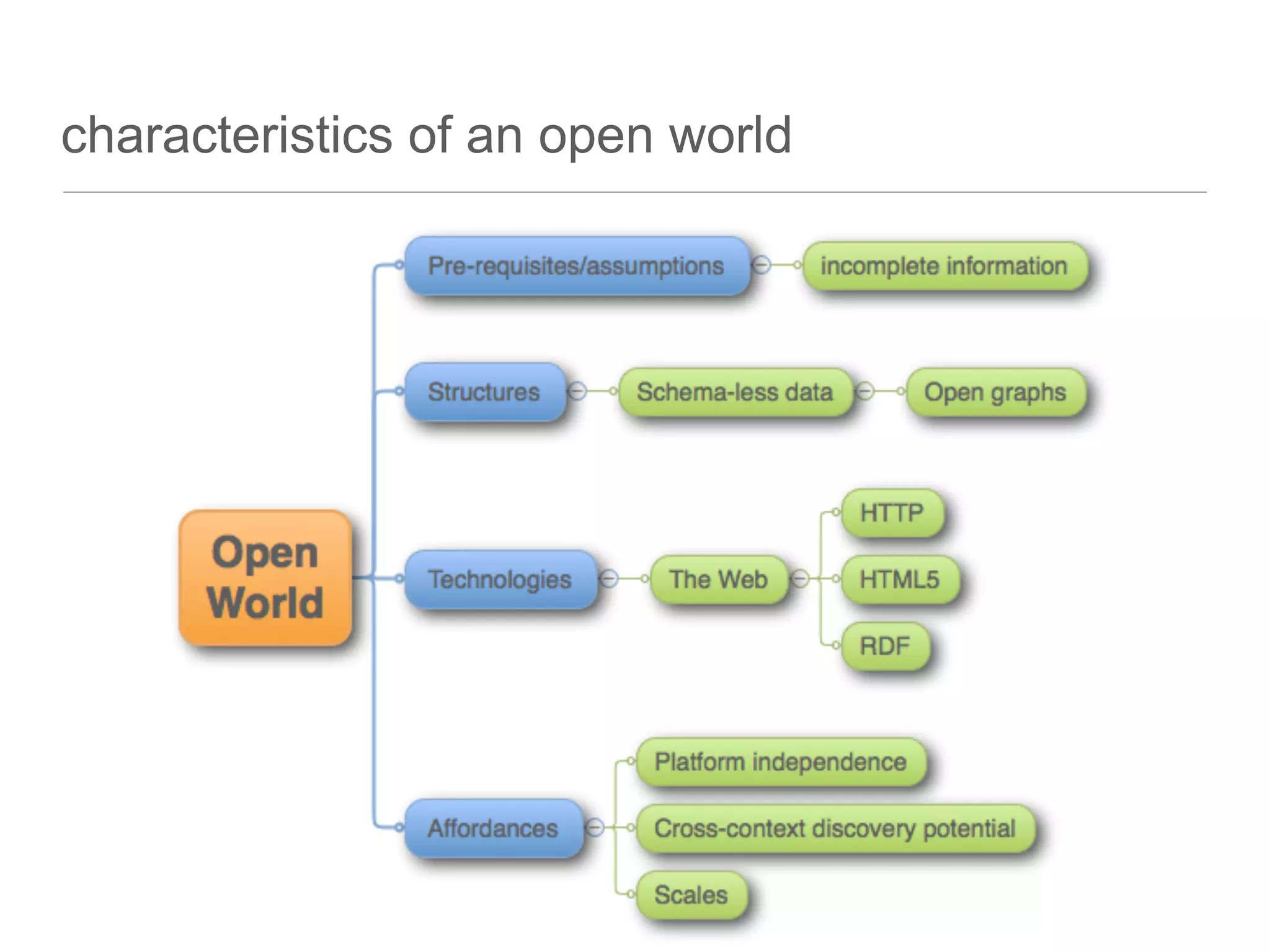 characteristics of an open world
 