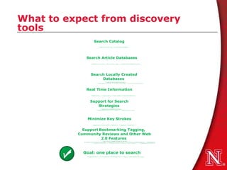 What to expect from discovery
tools
 