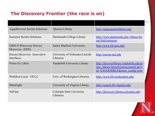 The Discovery Frontier (the race is on)


AquaBrowser Serials Solutions   Queens Library                   http://aqua.queenslibrary.org/

Summon Serials Solutions        Dartmouth College Library        http://www.dartmouth.edu/~library/ho
                                                                 me/find/summon/
EBSCO Discovery Service         James Madison University         http://www.lib.jmu.edu/
Discovery (EDS)
Encore Discovery Innovative     University of Nebraska-Lincoln   http://encore.unl.edu
Interfaces                      Libraries
Primo Ex Libris                 Vanderbilt University Library    http://discoverlibrary.vanderbilt.edu/pr
                                                                 imo_library/libweb/action/search.do?v
                                                                 id=VANDERBILT&reset_config=true

Worldcat Local - OCLC           Univ. of Washington Libraries    http://www.lib.washington.edu/

Blacklight                      University of Virginia Library   http://search.lib.virginia.edu/

VuFind                          Colorado State University        http://discovery.library.colostate.edu/
                                Libraries
 